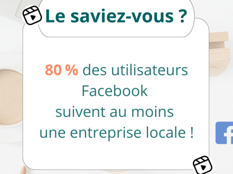 80 % des utilisateurs Facebook suivent au moins une entreprise locale – Astuce marketing digital.